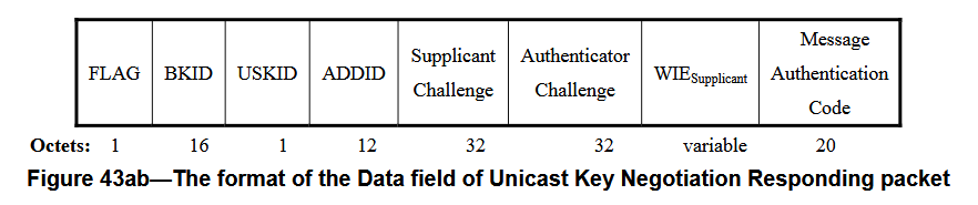 unicast_response